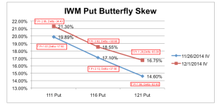2-28-16 IWM Put Butterfly Skew.png