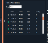 qqqe_timesales.png