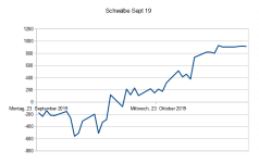 Schwalbe Sept 19.PNG
