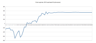 Emin real trade Sept-Dec 19 old version.PNG