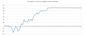 Emini trade Sept-Dec 19 new version hypothetical, based on real IB-Data.PNG
