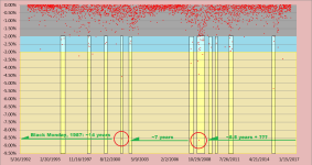 SPY_overnight gaps.png