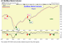 Bull-Bear Market Indicator.png