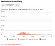 germany new infections.PNG