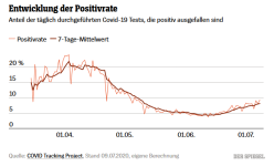 Positivrate.PNG
