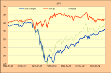 spy_pandemic_overnight_day_perf.png
