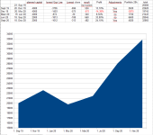 Result livetrades Sept19-Dec20.PNG