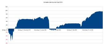 Schwalbe trade live Sept 19-20.PNG