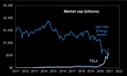 Annotation 2020-12-11 143804tsla.jpg