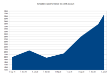 schwalbe Jan 21 for a 20k account.PNG