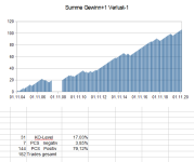 Schwalbenschwarm 3 er ab 2004 - 2020.PNG