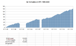 3er Schwalbe SPX 1995-2020.PNG