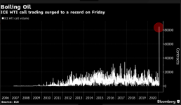 Annotation 2021-02-16 090154oilcalls.png