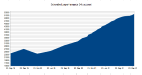 Schwalbe 31. Dez 2021.PNG