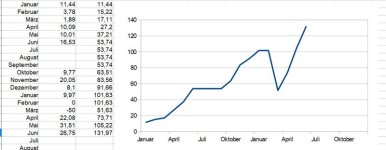 aToM Performance since Jan 24.jpg