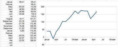 aToMTrend Performance since Jan 24.jpg