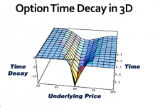 Option time decay in 3D.png